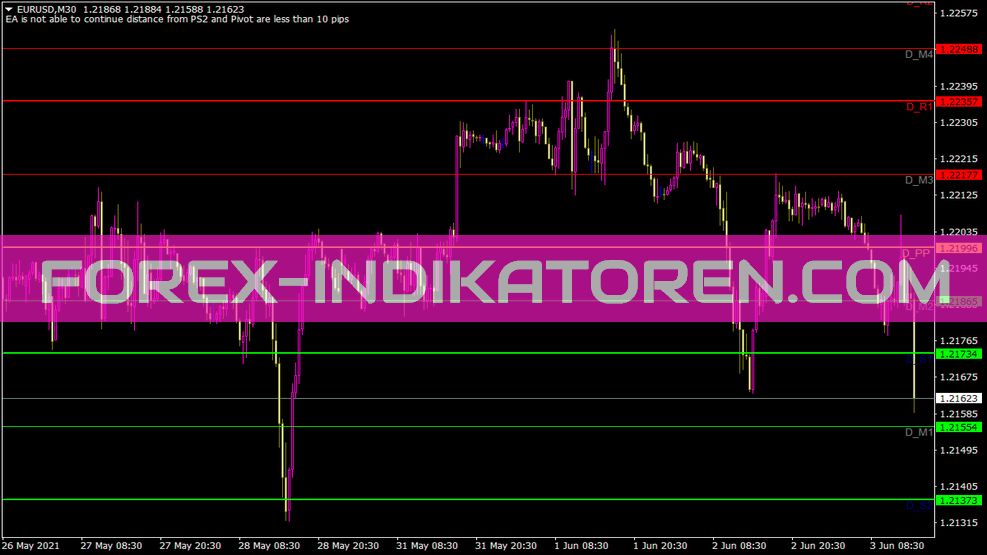 Pivotpoint MTF 2 2 Fix 1 Indicator voor MT4