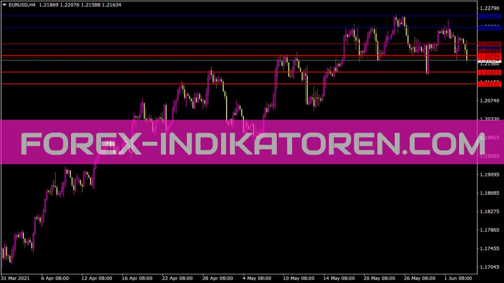 Indicador de pontos dinâmicos para MT4