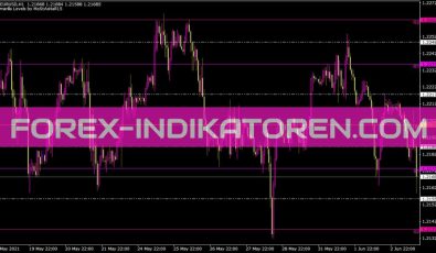 Pivots By Mostashar15 Indikator für MT4
