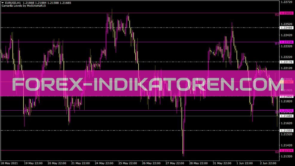 Pivots By Mostashar15 Indikator für MT4