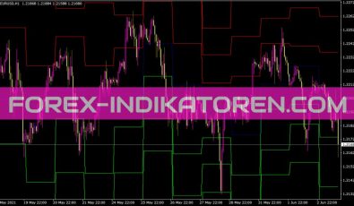 Pivots Daily Indikator für MT4