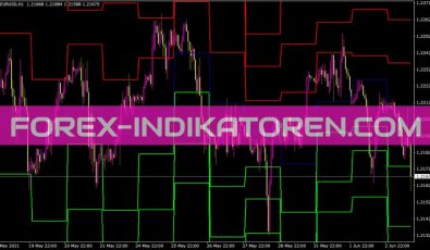 Pivots Daily Sr Aimefx Indikator für MT4