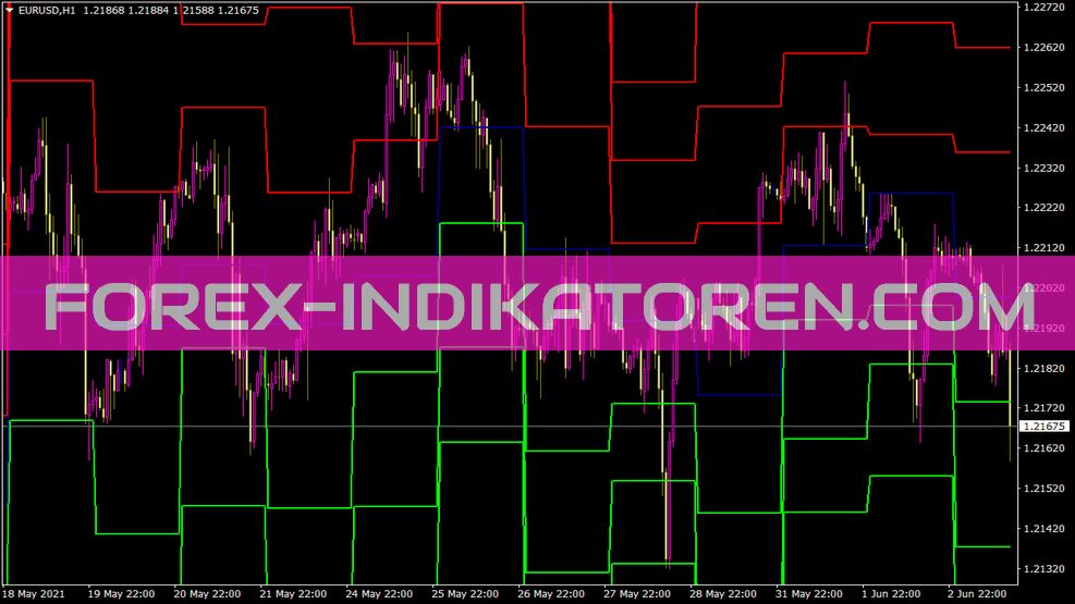 محورهای روزانه Sr Aimefx Indikator für MT4