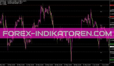 Pivots Indikator für MT4