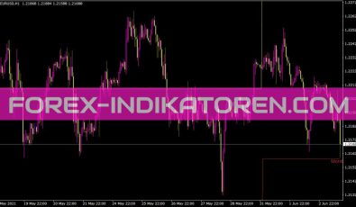 Pivots Monthly Indikator für MT4