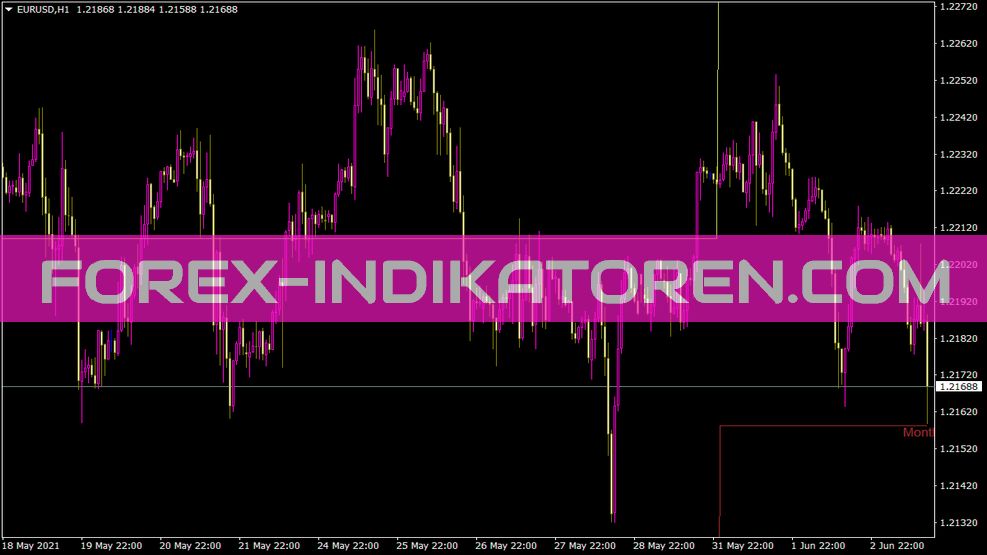 Indicador mensual de pivotes para MT4