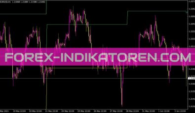 Pivots Weekly Indikator für MT4