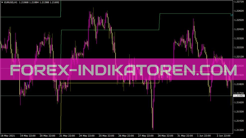 Pivots Weekly Indikator
