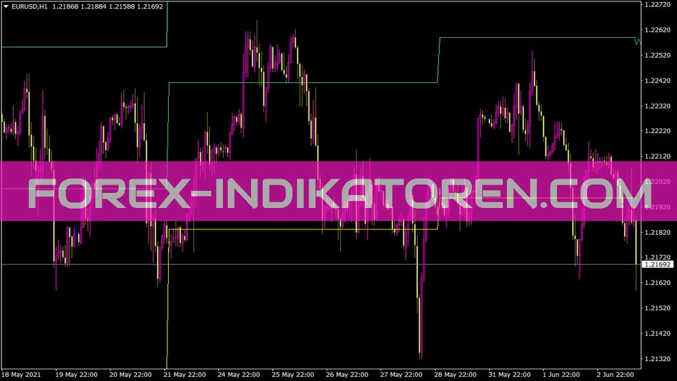 Pivôs Semanal Indikator für MT4