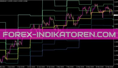 Pivots Weekly Sr Aimefx Indikator für MT4