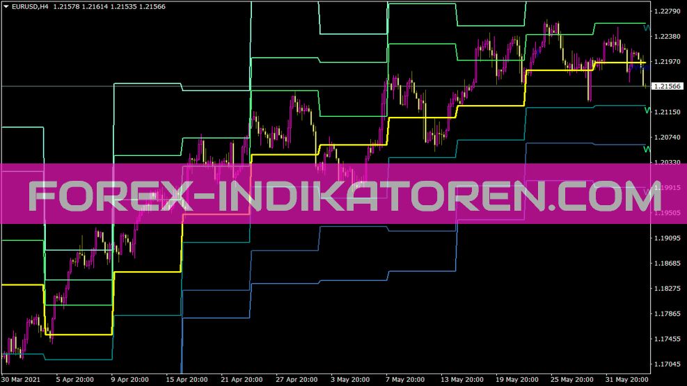 Pivots Weekly Sr Aimefx indicator for MT4