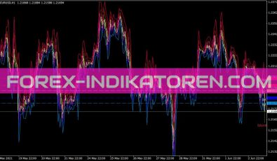 Pivotsmultitimes Indikator für MT4