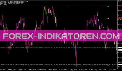 Pivotsv Indikator für MT4