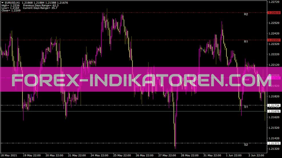 Pivotsv indicator for MT4