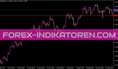 Platinumbestd Indikator für MT4