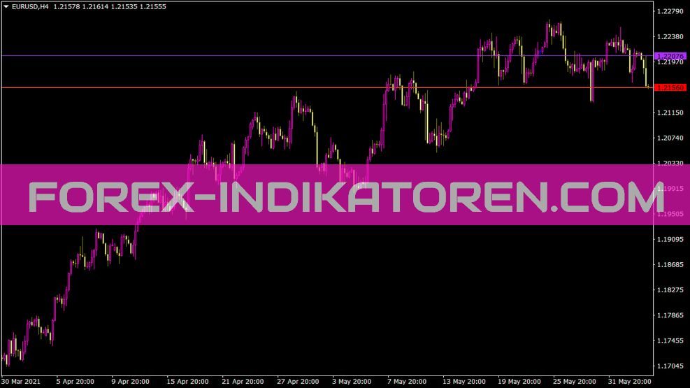 Platinumbestd Indikator für MT4