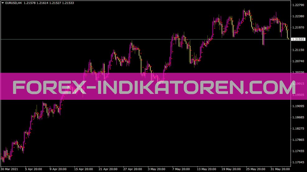 Indicator Pldot pentru MT4