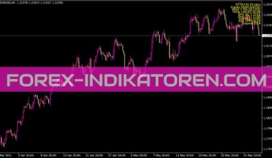 Pos Size Indikator für MT4
