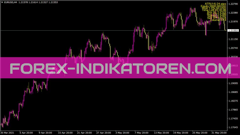 Post Size für MT4 Indicator