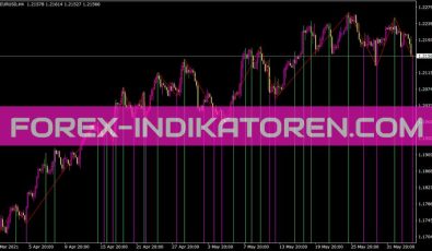 Post Zigzag Indikator für MT4