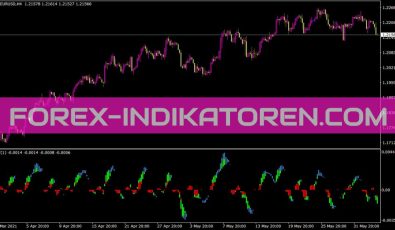Powertrend Indikator für MT4