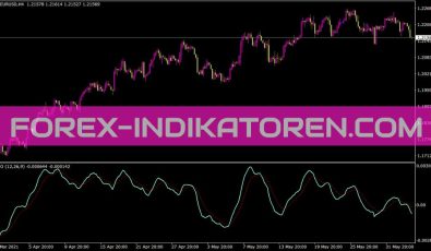 Ppo Indikator für MT4
