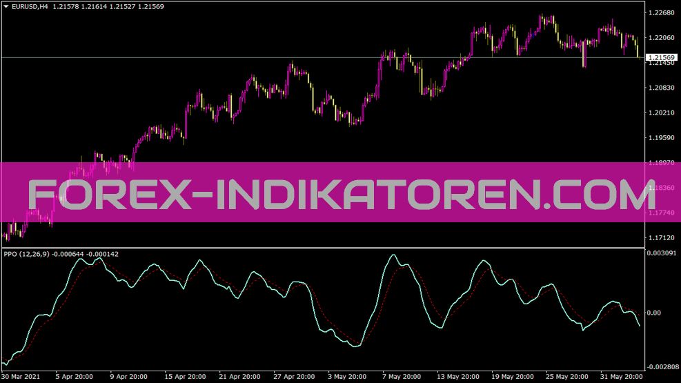 Ppo Indikator
