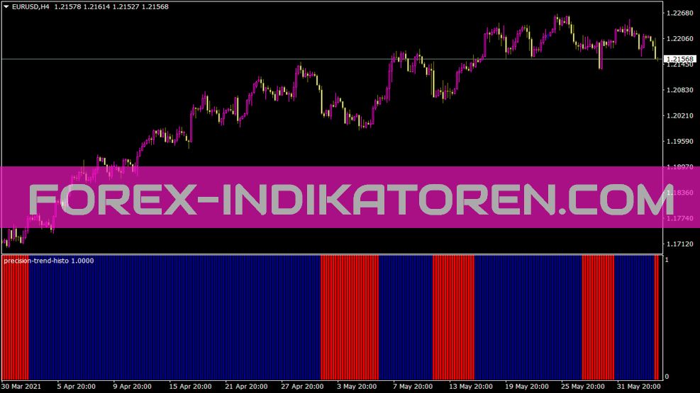 Indicador de Histo de Tendência de Precisão para MT4