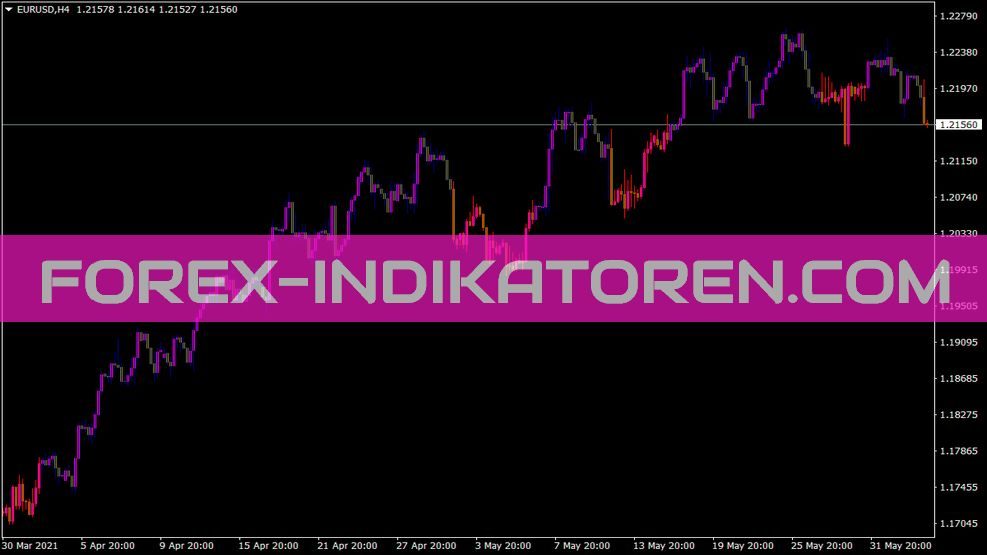 Precision Trend Indikator für MT4