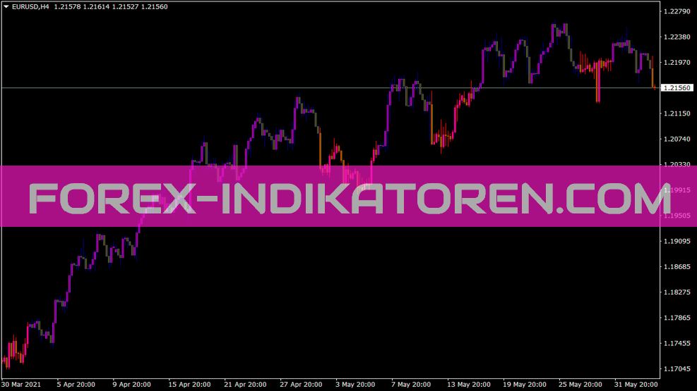 Precision Trend Indicator for MT4