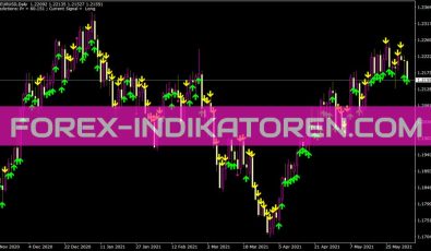 Predict Indikator für MT4