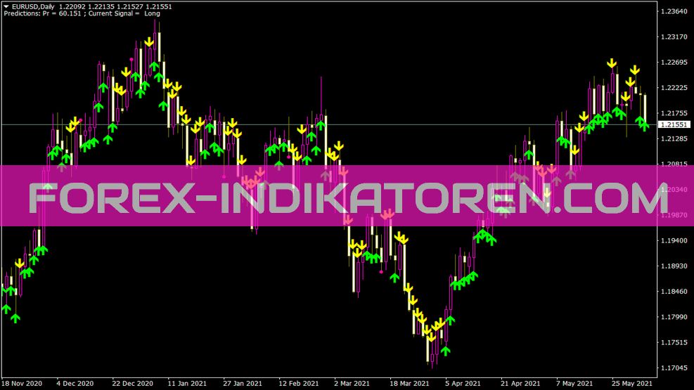 Indicador de previsão para MT4