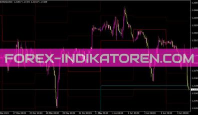 Premiumpivot Indikator für MT4