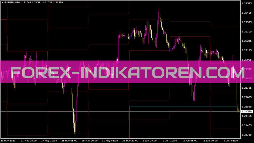 Premiumpivot Indikator für MT4