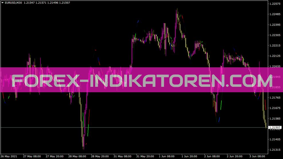 Pretty T3 Lk Indikator für MT4