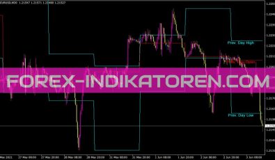 Prevday Hilo Kelvin Indikator für MT4