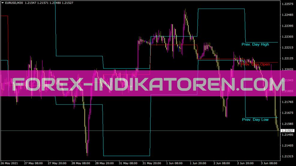 Indicador Hilo Kelvin del día anterior para MT4