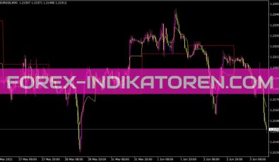 Prevdayandfloatingpivot Indikator für MT4