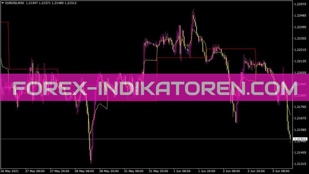 Prev Day and Floating Pivot Indikator