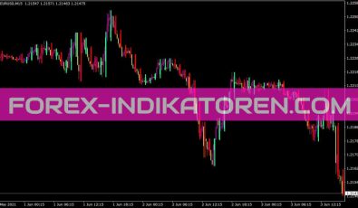 Price Barsm2 MTF Indikator für MT4