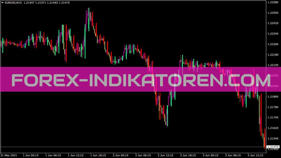 Price Barsm2 MTF Indicator for MT4