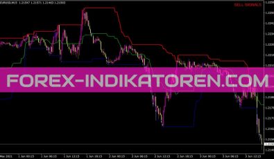 Price Channel Central Indikator für MT4