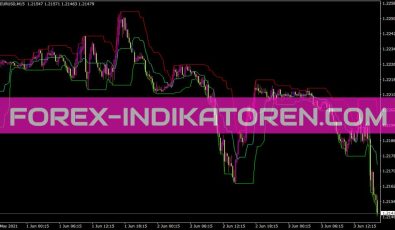 Price Channel Indikator für MT4