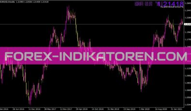 Price Djia Nk Nq Time Indikator für MT4