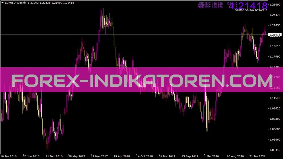 Cena Djia Nk Nq Time Indikator für MT4