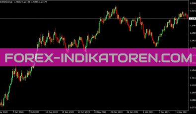 Price Indikator für MT4