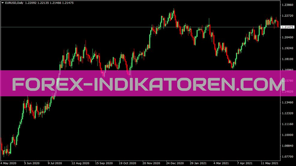 Price indicator for MT4