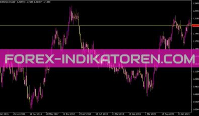 Price Line Alert Indikator für MT4