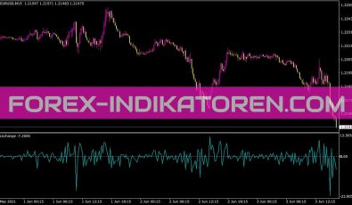 Pricechange Indikator für MT4