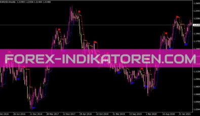 Pricechannel Stop Nk Indikator für MT4